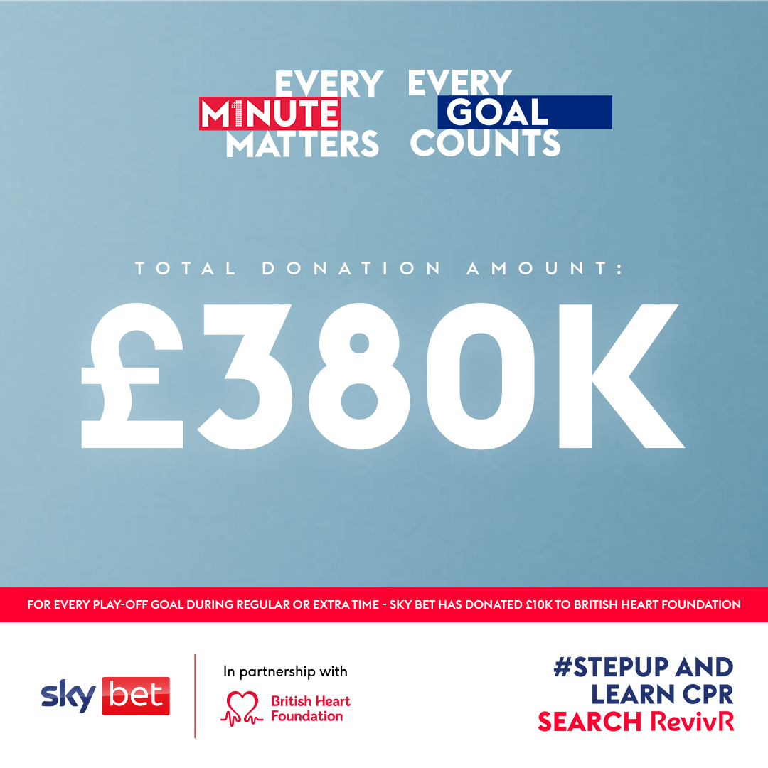 The Play-Offs 𝗗𝗘𝗟𝗜𝗩𝗘𝗥𝗘𝗗! Every goal counts, which means @SkyBet are donating £380,000 to @TheBHF ❤️ #EveryMinuteMatters
