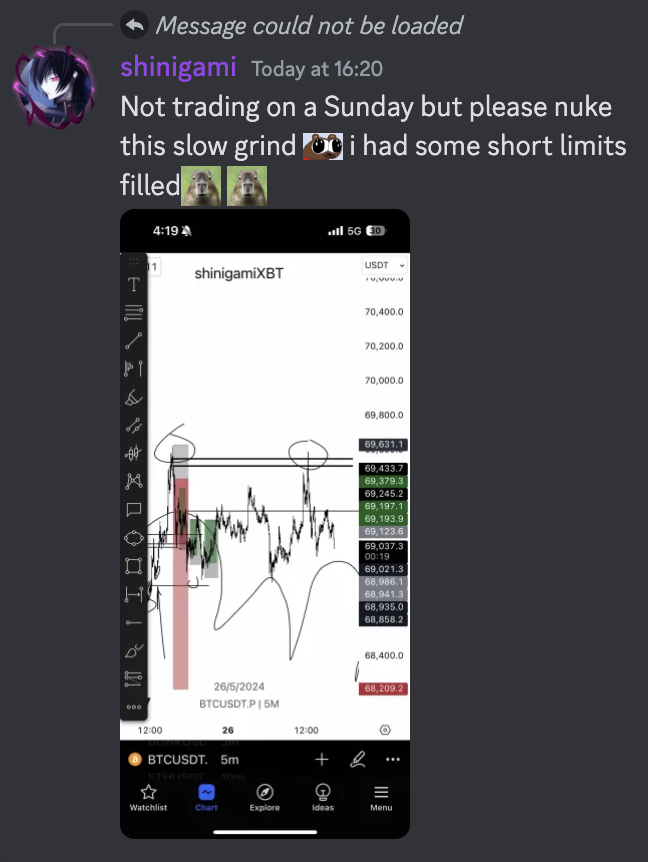 henlo lil update on rejection and we bacc to winning on a weeknd 

clean HTF view and positioned correctly, aggressive TPs here as ETH and ETC could lead high if it starts to hodl in the middle of dis gap 🫡

$BTC