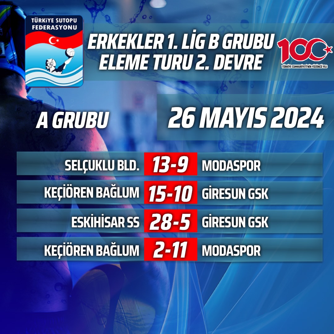 Erkekler 1.Lig A Grubu Eleme Turu 2.Devre Müsabaka Sonuçları

#sutopu #waterpolo #spor 

@SPORTOTO @mobiliztakip @ZubizuApp @sportiveturkiye @aromaturkiye @RamseyModasi @intercitypark @intercity