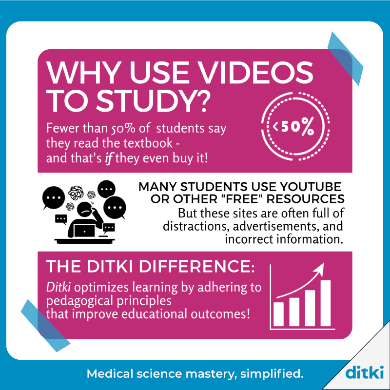 See what makes Ditki videos different: l8r.it/h5vo

#ditki #usmle #meded #medschool #medstudent 
#nursing #physicianassistant #osteopath #allopath #medicine #science #healthscience #nurse #premed #mcat