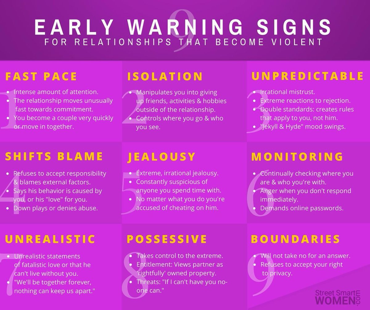 9 'early' warning signs for relationships that become dangerous #DV #VAW