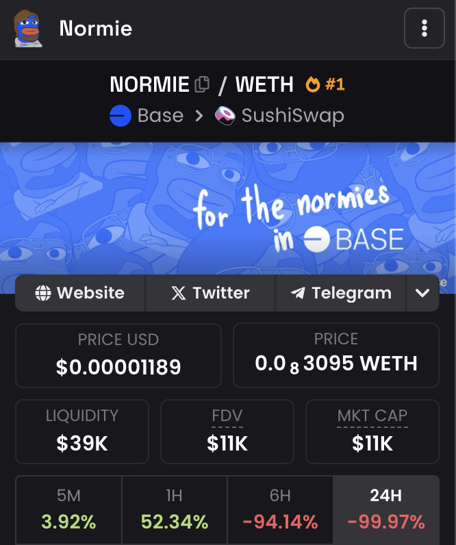 $NORMIE is a Base memecoin and its market cap was $42M. In less than 24 hours, it lost 99.97% of its value following a contract exploit.

That's why we build on Cardano and $SNEK is the safest meme in crypto.

Onward 🫡