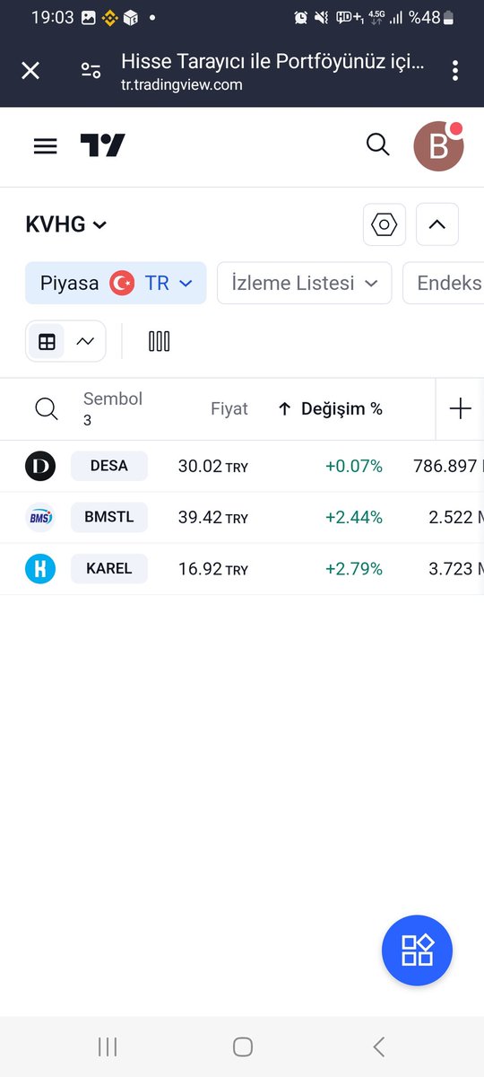 Kapanış öncesi listesi sonrası, kapanış ile gelen KVHG kısa vade strateji listemiz 3 hisse ile oluştu; #desa #bmstl #karel