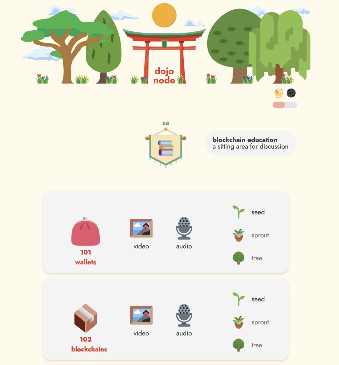 The Za is now stocked with some Educational Content for your crypto pleasure!
dojonode.xyz/za

⛩ Come learn crypto fundamentals with us in a visual way! ⛩