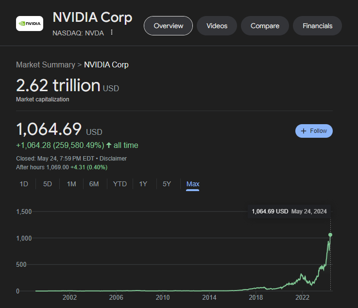 Nvidia's market cap is now $2.6 trillion. A single US company is now worth more than $600 billion USD than the entire Russian economy. While Russia build tanks, which get blown to pieces a few weeks later, the AI and technology race in the civilized world is going into
