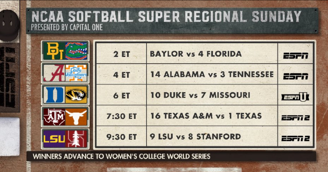 sportsiren's tweet photo. Trip to the World Series on the line today!!! ⁦@NCAASoftball⁩ @espn https://t.co/nqg7X6o8WN