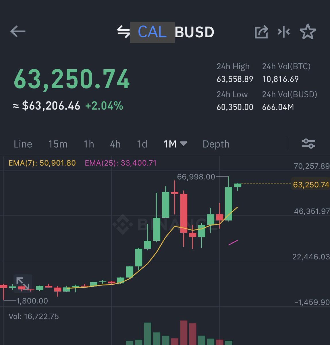 Holy the roundtripper 🚫🧠 tweet media