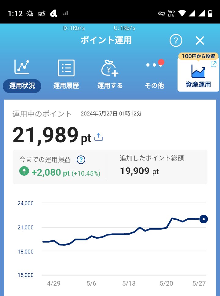 あと1万ポイントほど運用で増えたら？
Oculus Quest2を買うかな？