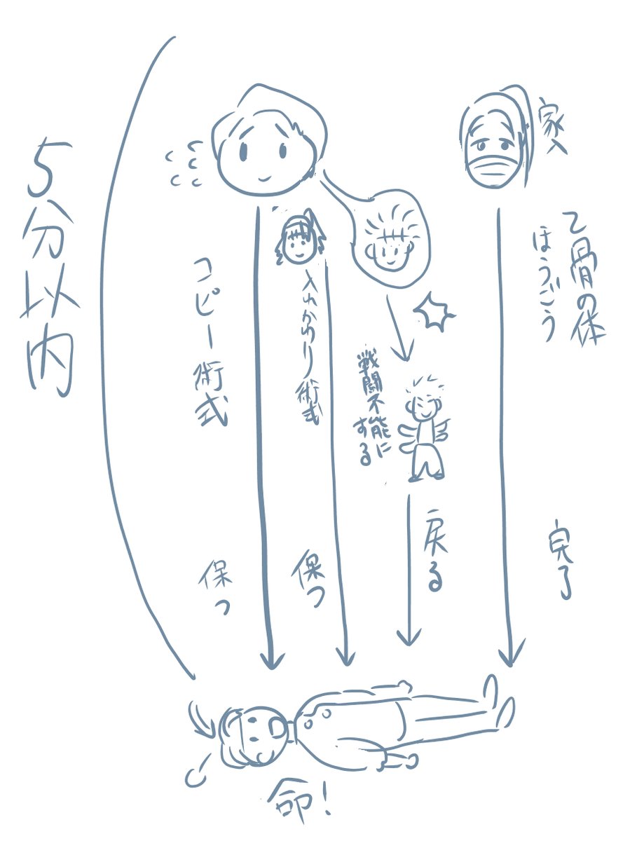 こうですか?💦 