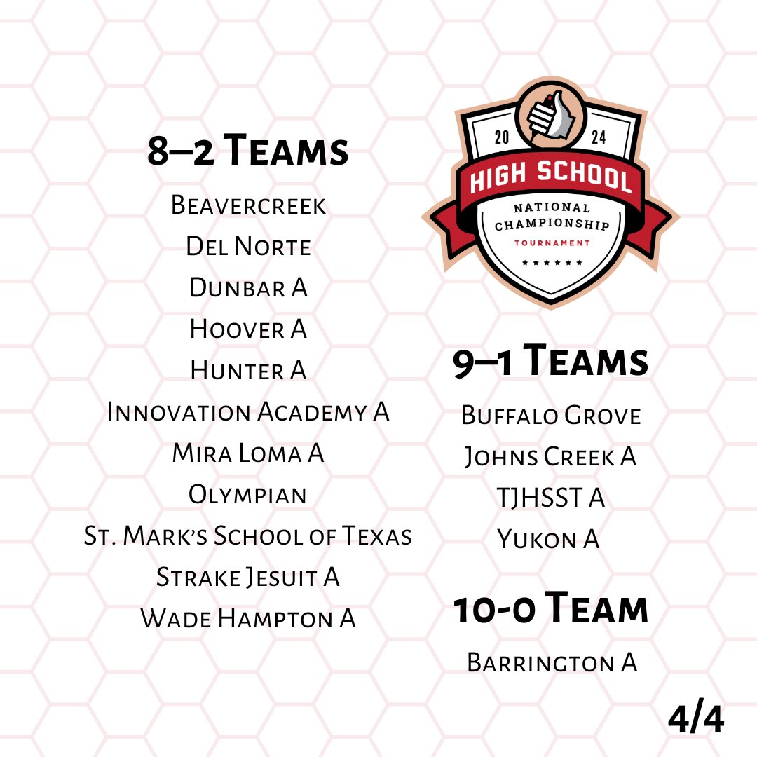 In the hunt for the trophy 📷
Congratulations to these teams who have made it to the playoff rounds!
Barrington is 10-0 again going into playoffs this year. Do you think they can do it again?

#hsnct #naqt #quizbowl