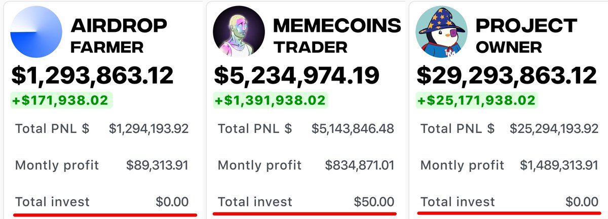 I asked 3 crypto millionaires to turn $0 into $100,000

✜ No money
✜ No insider information
- Just $0 and experience

They all had similar strategies and ONE SECRET

Here's how they made $100,000 in 3 months 🧵👇