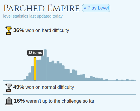 Feel like speedrunning konkr? You can now compare your turn counts against the rest of the playerbase! Learn more in  konkr.io/update/2024/05…