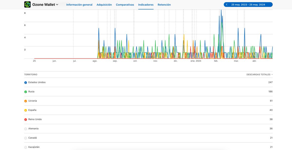 Marvin Quevedo 🌱 tweet media