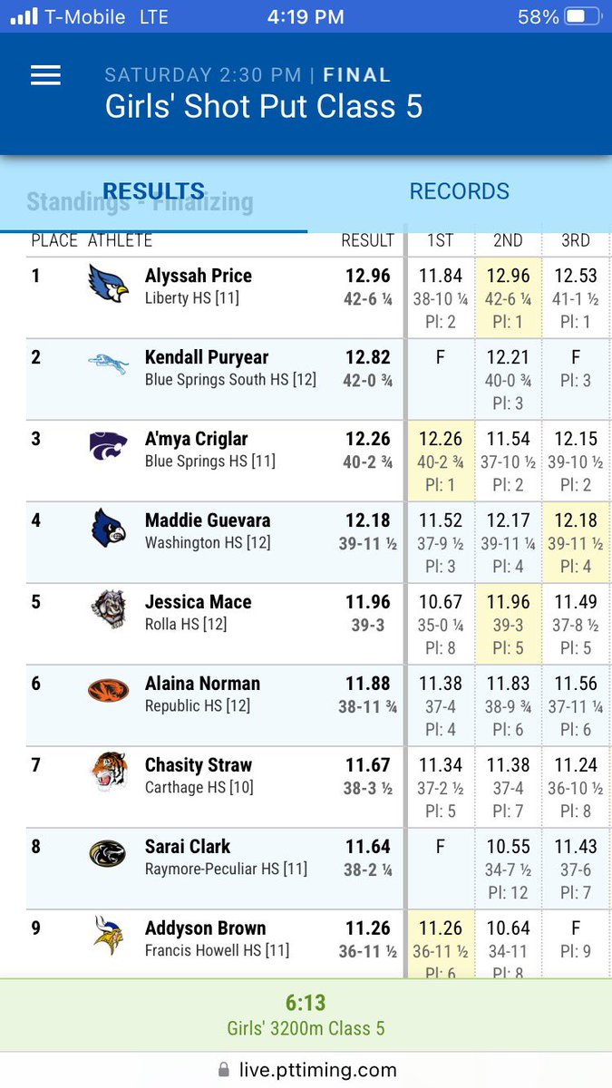 Carthage Tigers CC Track & Field tweet media