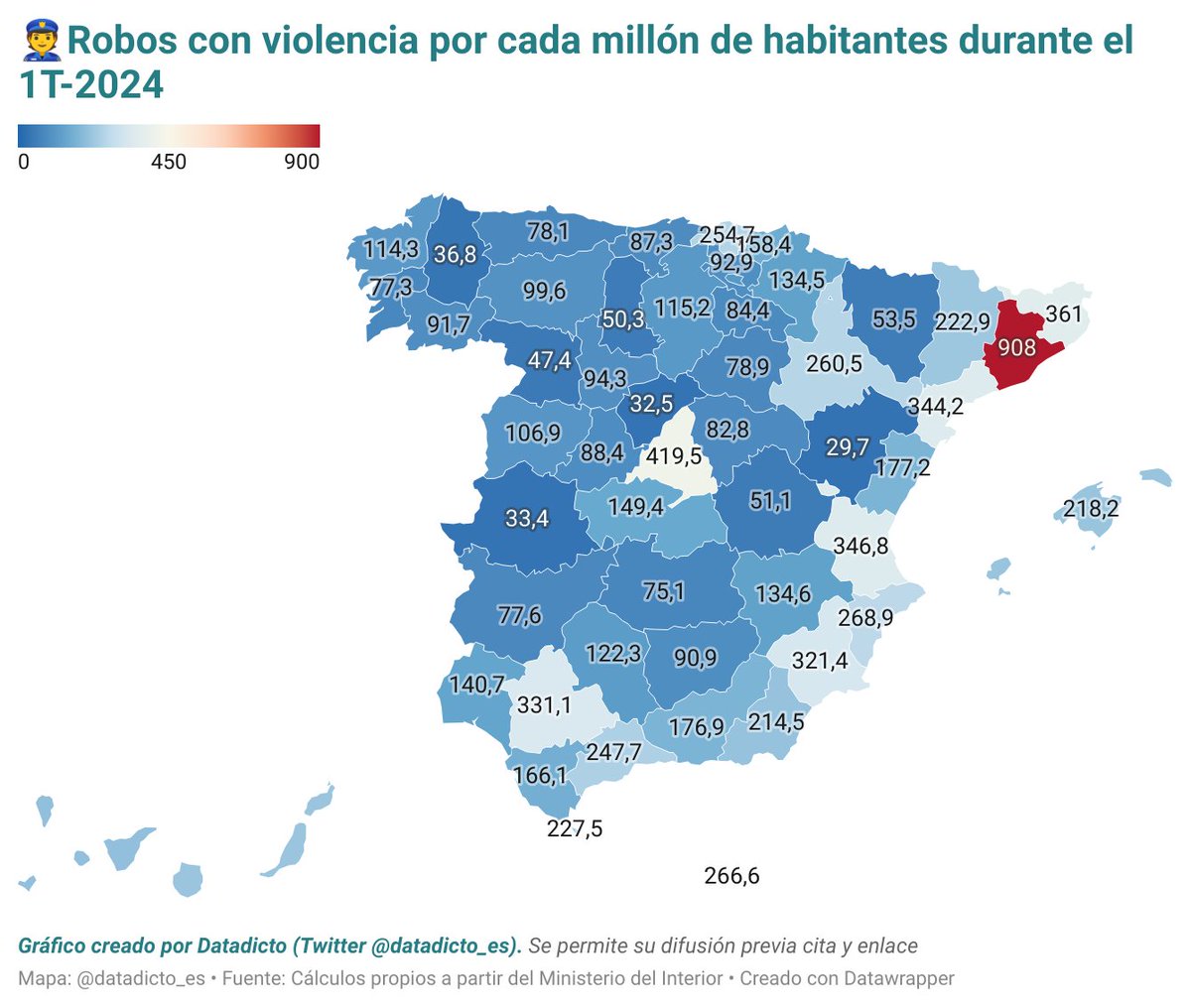 datadicto_es's tweet photo. 🚓Durante el primer trimestre del año se registraron mas de 15.000 robos con violencia en nuestro país.

🔴Barcelona destaca en primera posición con mas de 900 robos por millón de habitantes, seguida de Madrid (419), Girona (361) y Valencia (347). https://t.co/LervQ36oWO