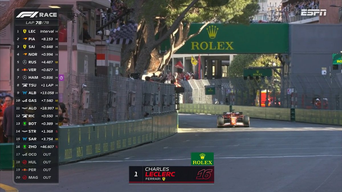 🚨 EMOCIONANTE 🚨

Charles Leclerc: "Nas últimas duas voltas foi difícil enxergar, estava chorando. Foi a primeira vez que isso aconteceu comigo. Esperei muito por esse momento, mas valeu a pena"