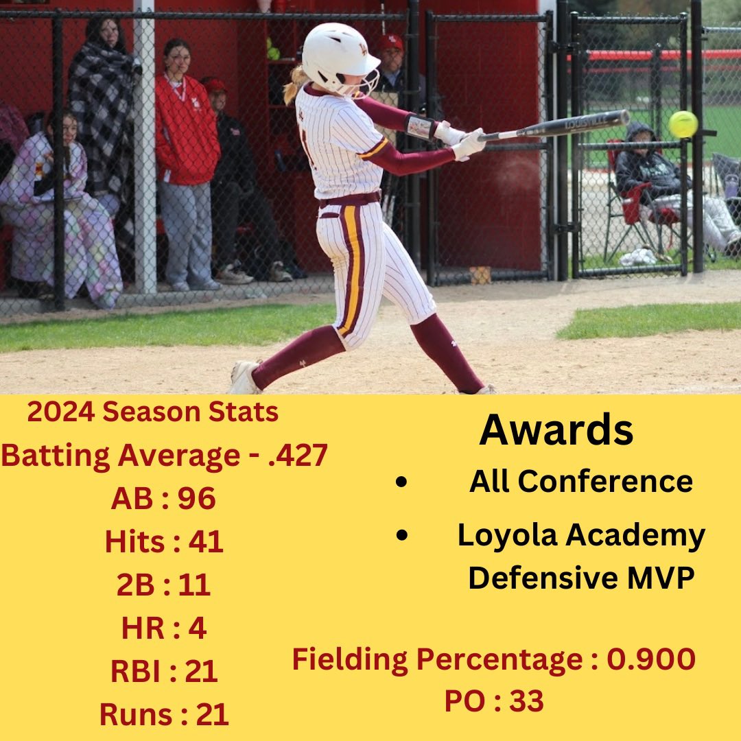 Gwen Coleman (@gwencoleman2025) on Twitter photo I had a great season playing center field with my <a href="/_LoyolaSoftball/">Loyola Academy Softball</a> family!! I am honored to have received the awards All Conference and Loyola Academy Defensive MVP. Excited for summer with my @16uConnolly_CC teammates! I had a great season playing center field with my <a href="/_LoyolaSoftball/">Loyola Academy Softball</a> family!! I am honored to have received the awards All Conference and Loyola Academy Defensive MVP. Excited for summer with my @16uConnolly_CC teammates!