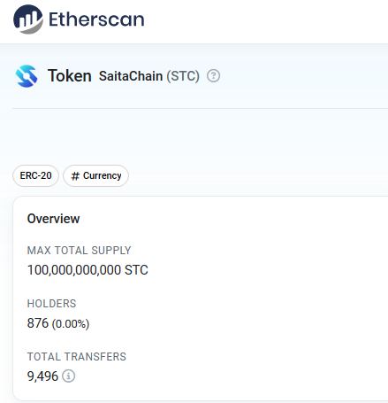 What is my thought about removing #ETH pair from #SaitaChain?

Considering these numbers on Etherscan, especially holders, it totally make sense. And to be fair, probably a lot of them were the holders which moved their STC from #BNB to #ETH via XBridge.

And also dont forget