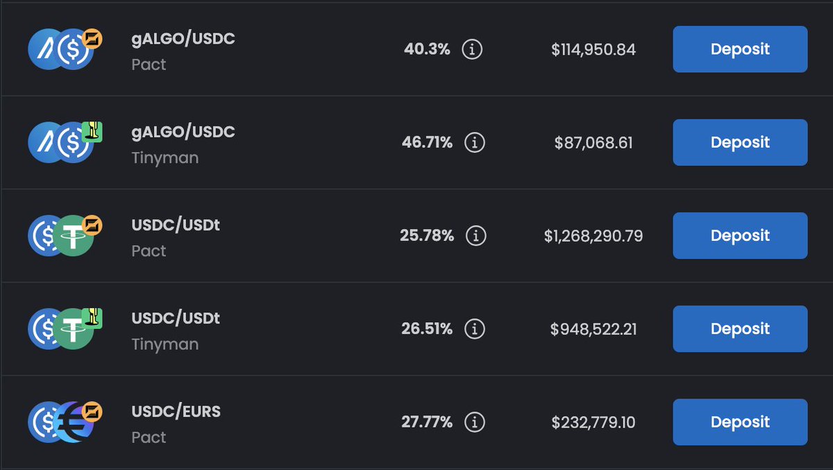 NotCleverAtAll1's tweet photo. Do you feel like the deposit #APR on @FolksFinance isn't high enough? Don't worry, @FolksFinance also offers #lendingpools that have incredible #APRs. Take a look at them below. They even have #crosschain assets that you can stake including #BTC, #ETH, #SOL, #AVAX, and #LINK https://t.co/wxbs9bdR9X