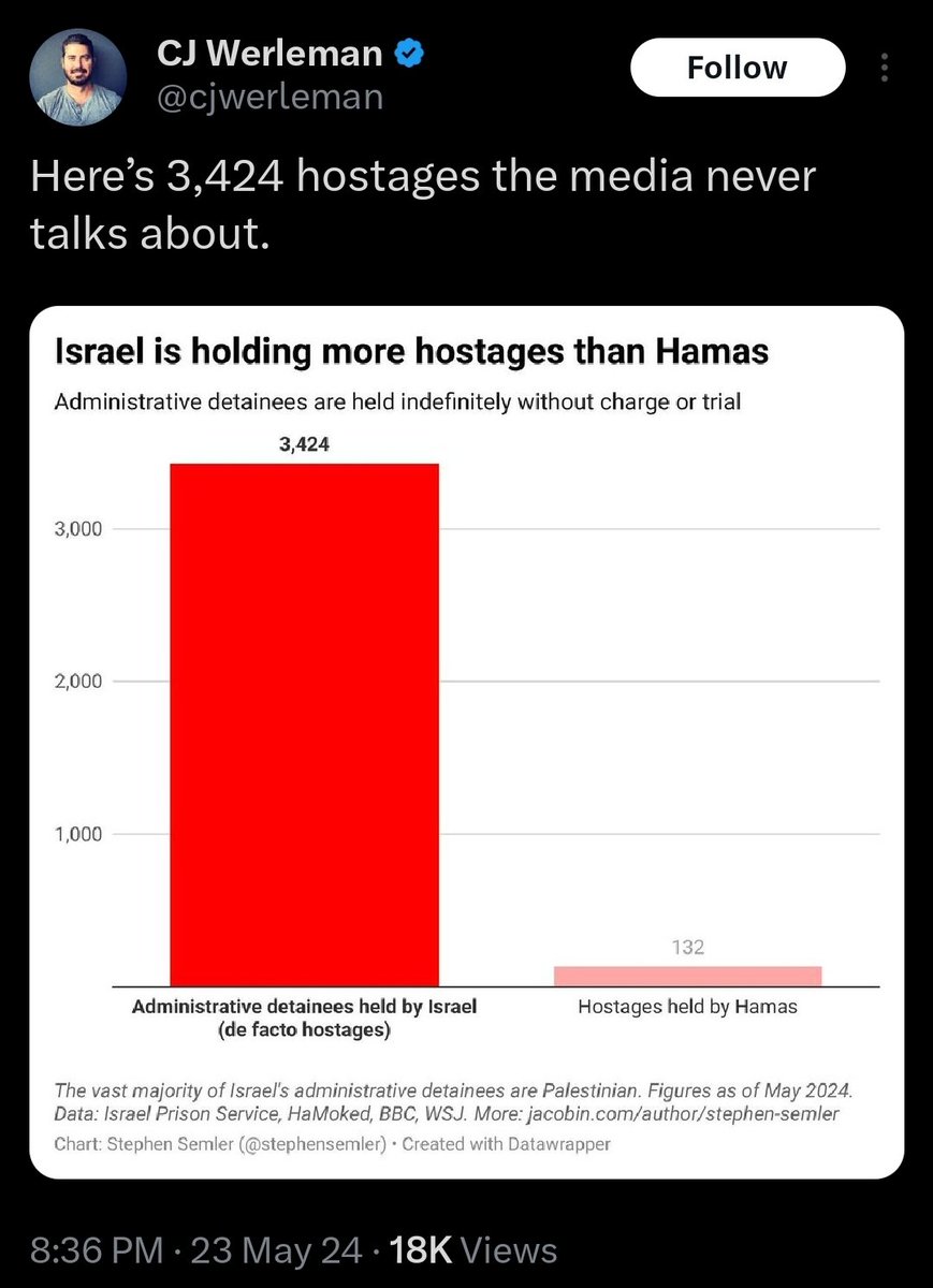 According to your logic, the US is holding 1,230,100 people hostage or as we like to call them, prisoners