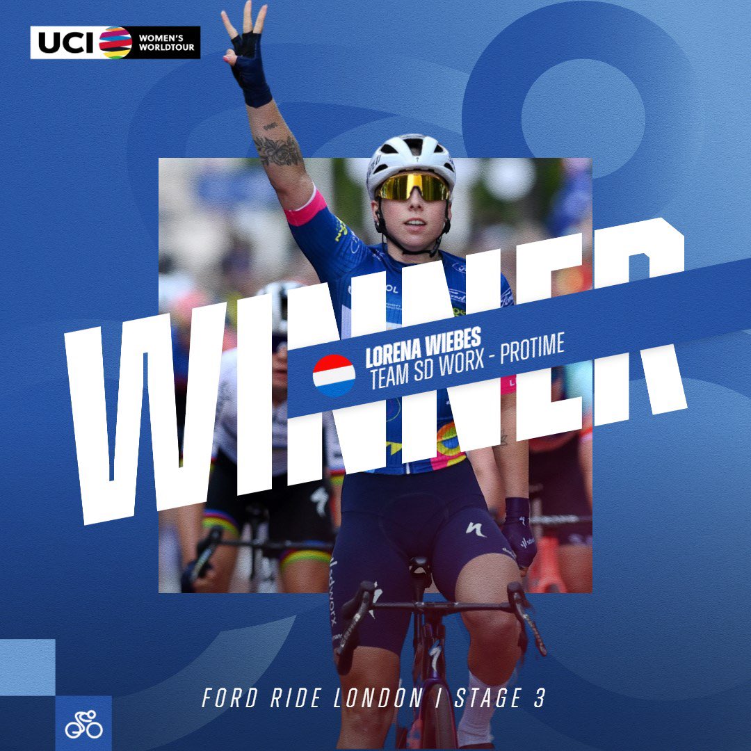 And that's a 3rd win for @lorenawiebes 🏆🏆🏆 #UCIWWT @RideLondon
