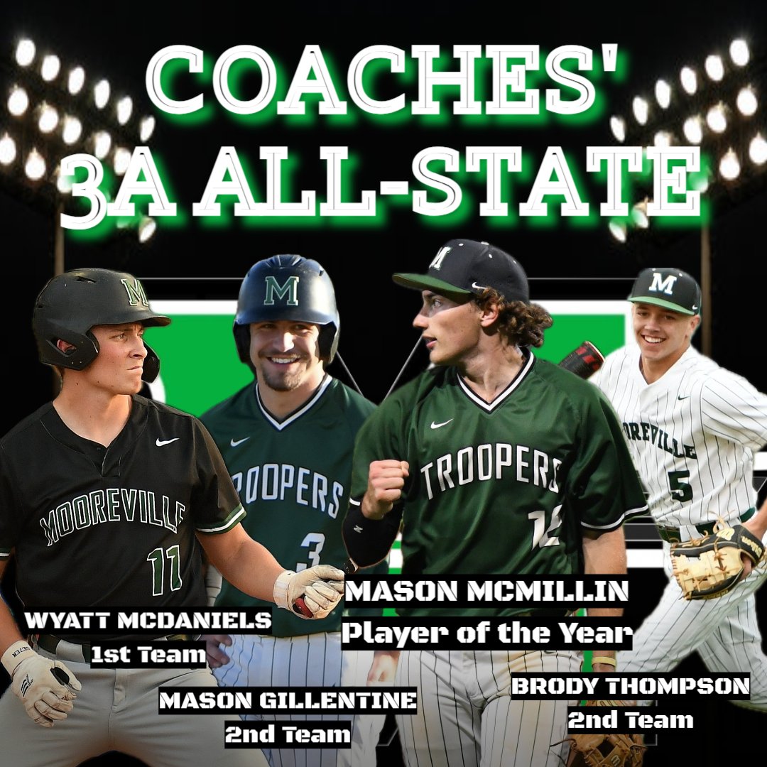 🟢⚾️⚫️One more round of honor for some of our guys - and it's a BIG one!!!⚫️⚾️🟢

4⃣ Troopers named to the 3A ALL-STATE TEAM:

🥈2nd Team - Mason Gillentine &amp; Brody Thompson
🥇1st Team - Wyatt McDaniels
🏆3A PLAYER OF THE YEAR - MASON MCMILLIN

Proud of how they represent us!!!