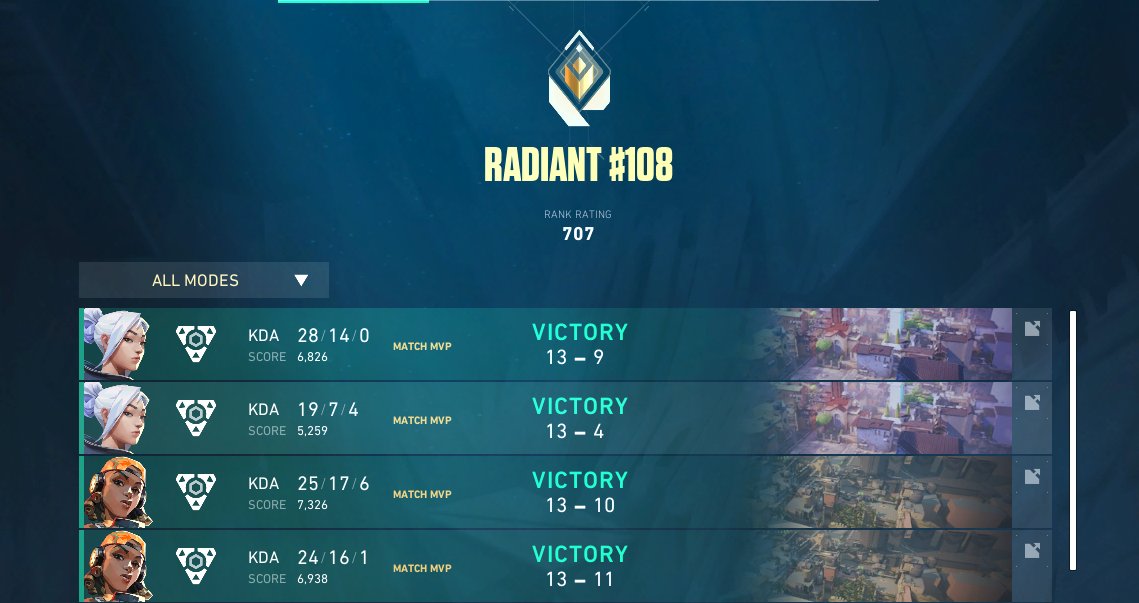 We qualified for ProjectV.  We qualify for the first division. 
The next games will be broadcast and will be on vlr. Look and go to the league.  
Roster
<a href="/_YoungOne_/">YoungOne</a> 🇩🇪
<a href="/DWXdwixter/">Konstantin</a>🇩🇪
<a href="/kyasz1n/">kyas</a> 🇩🇪
<a href="/c0rattixOHAE/">sigmattix</a>  🇷🇺
PaniC 🇹🇷
Sub: <a href="/LuigiiiVAL/">Luigiii</a>🇩🇪
manager: <a href="/zaritr0/">Luka 'Zaritr0' J</a> 🇩🇪