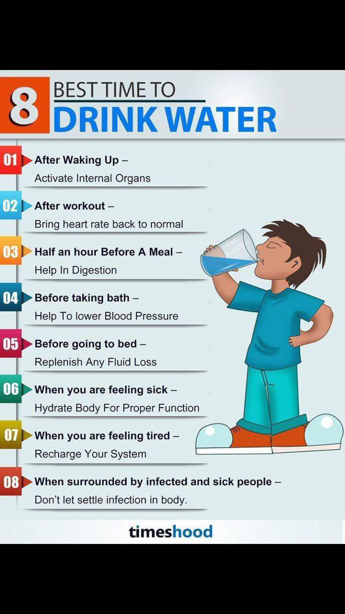 Best Time To Drink Water 💦.