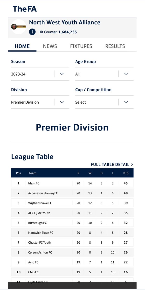 IRLAM FC (Manchester Premier Cup Winners 2025) (@irlamfc) on Twitter photo Wowβ¦.
After a wet afternoon at Silver St, we end the season as Champions of the NWYA Premier Div, huge congratulations to the players & β¦<a href="/ryanhutchinson2/">Ryan Hutchinson</a>β© β¦<a href="/Albofancis_/">Alex Francis</a>β©
We canβt forget the players parents who travel everywhere with the players ππ»ππ»
ππ₯
π΅β½οΈπ΅ Wowβ¦.
After a wet afternoon at Silver St, we end the season as Champions of the NWYA Premier Div, huge congratulations to the players & β¦<a href="/ryanhutchinson2/">Ryan Hutchinson</a>β© β¦<a href="/Albofancis_/">Alex Francis</a>β©
We canβt forget the players parents who travel everywhere with the players ππ»ππ»
ππ₯
π΅β½οΈπ΅