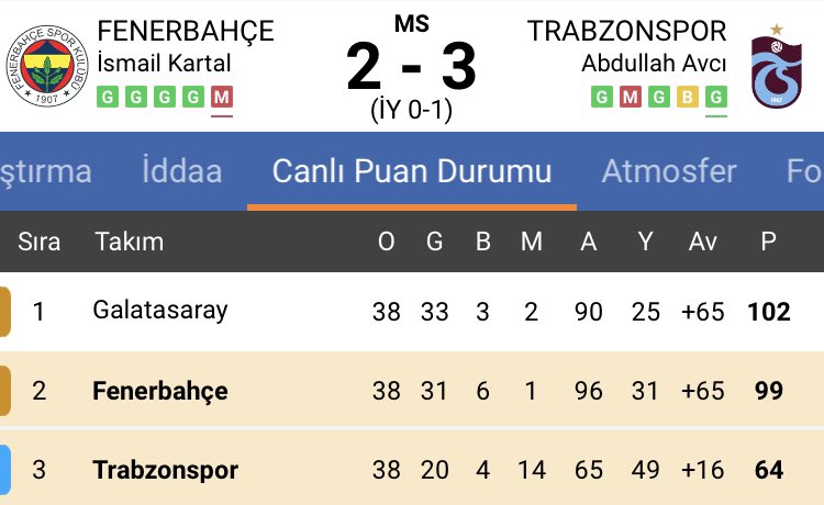 dedidabisee's tweet photo. fenerbahçeli herkesin sabaha kadar bakıp ağlayacağı o görüntü. Mutluyuz. https://t.co/eYMJGduusc