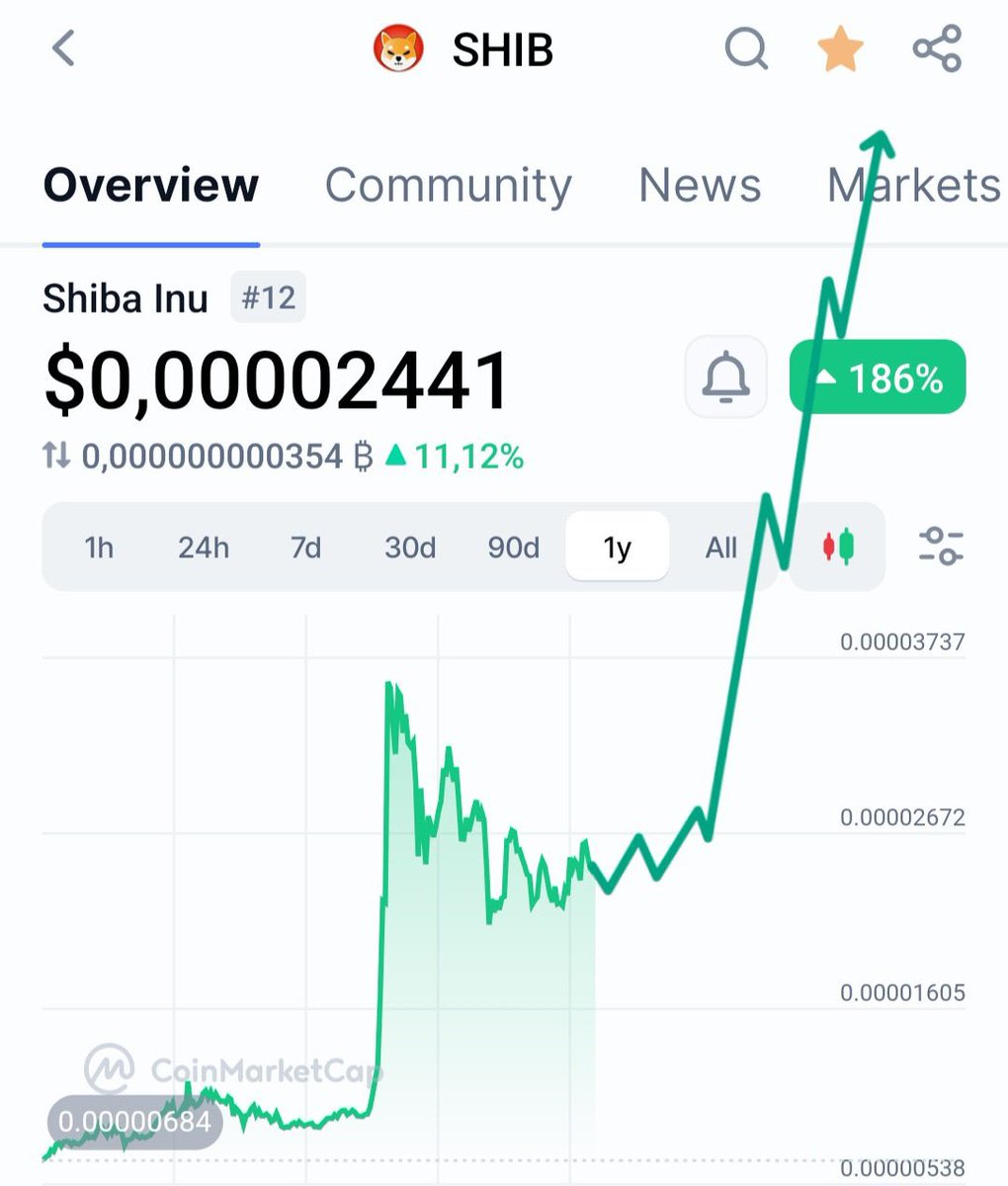 SHIB POSSESSOR tweet media