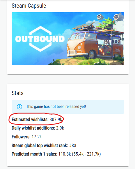 Outbound has reached 300k wishlists on Steam!

As usual, our estimates are spot on🎯