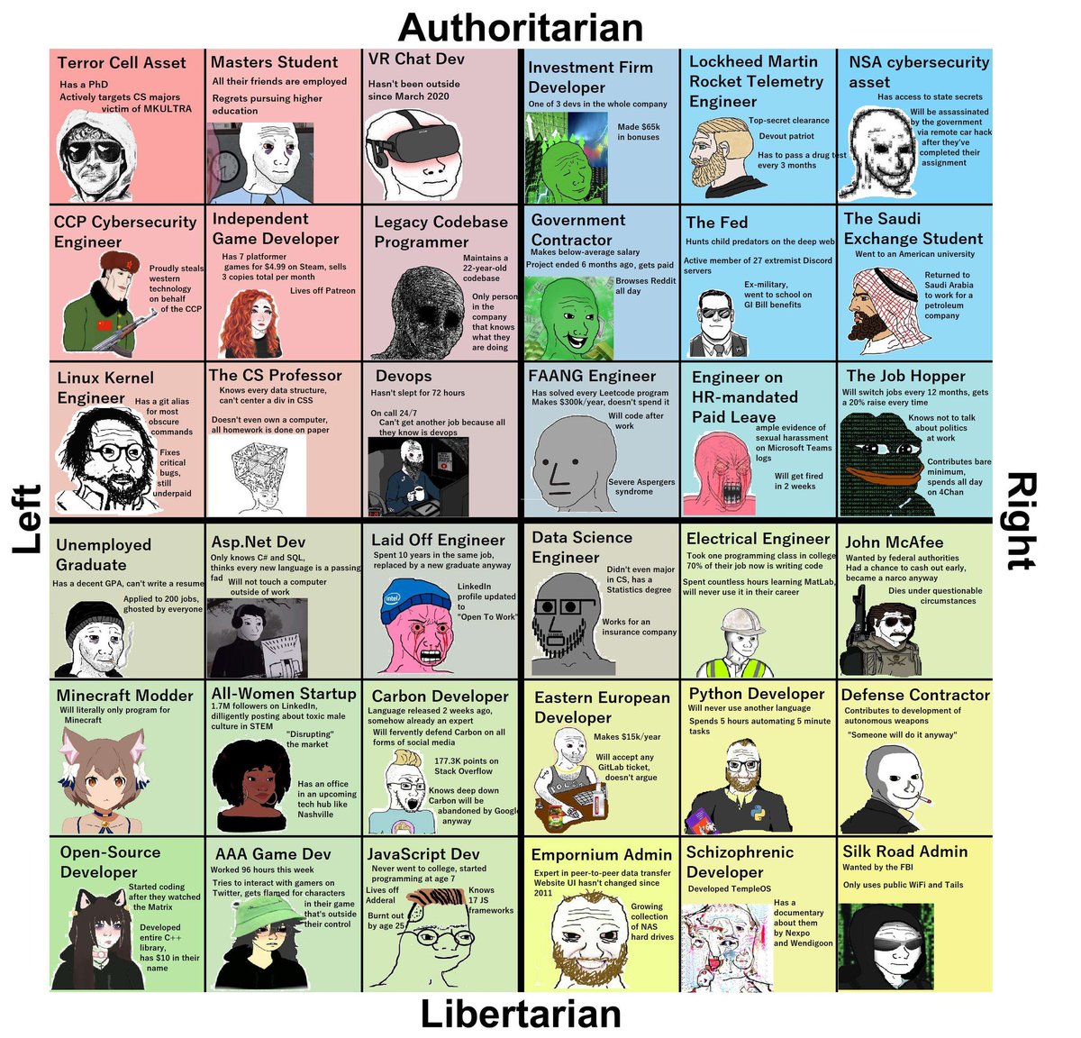 tag yourself
