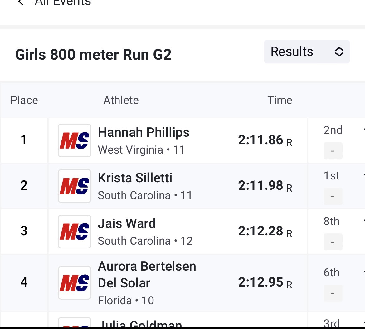 KristaSilletti's tweet photo. Had so much fun at Running Lane!! Ran a  SC #1 with a time of 2:11.9 🥳 https://t.co/bYZy8uIhpV