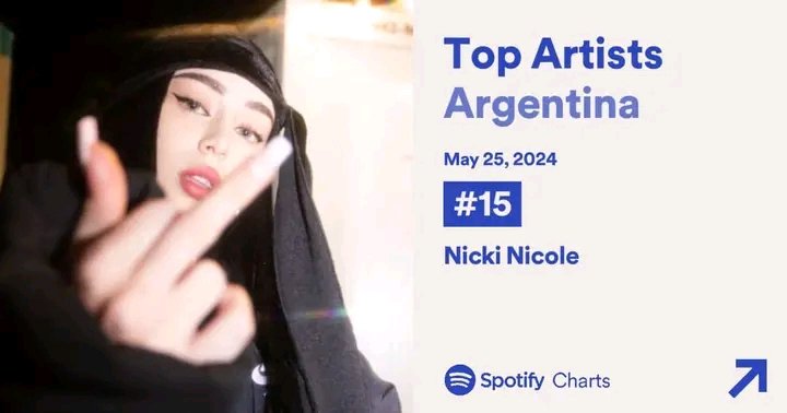 'Ojos Verdes' de @Nicki_Nicole19 se mantiene en el #4 puesto del Top 50 de Spotify Argentina con 325,281 streams. 💚 #FCKB04 #Spotify_Yugyeom #TrendingNowSatNite #twitchgamer #stream #twitchstream #TwitchAffliate