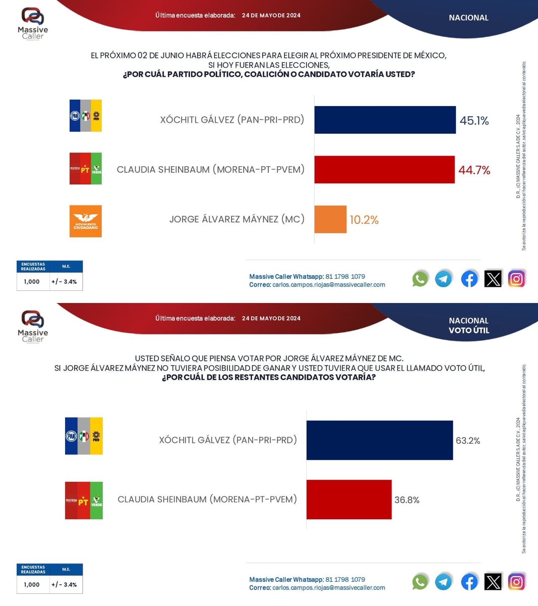 Sociedad Civil México tweet media