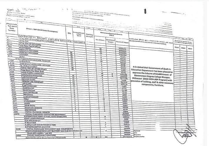 CityNewsShp's tweet image. ڪراچي: پي پي پي اڳواڻ، سابق صوبائي وزير ۽ ميمبر سنڌ اسيمبلي امتياز احمد شيخ، خانپور ڊگري ڪاليج جي لاء وزيراعلي سنڌ کان SNE منظور ڪرائي ورتي آهي، جنهن سان نئين سر بلڊنگ تعمير ٿيندي ۽ خالي پيل پوسٽن تي مقرري ڪئي ويندي، اھڙا فنڊ بجيٽ 2024/2025 ۾ جاري ڪيا ويندا. 
@BBhuttoZardari