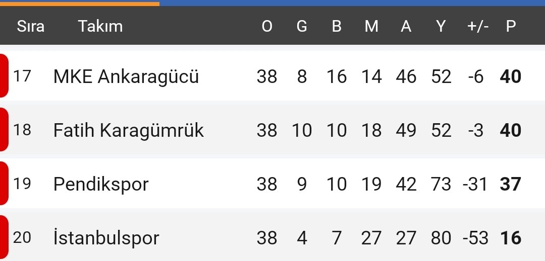 Fenereditor's tweet photo. ❌Mehmet Büyükekşi'nin gitmesi için imza veren Fenerbahçe şampiyon olamadı!

✅Mehmet Büyükekşi'nin gitmesi için imza vermeyen Galatasaray şampiyon oldu!

❌Mehmet Büyükekşi'nin gitmesi için imza veren; Ankaragücü, Pendikspor, Karagümrük, İstanbulspor küme düştü!

TESADÜF!!! https://t.co/gBu9BHo5kh