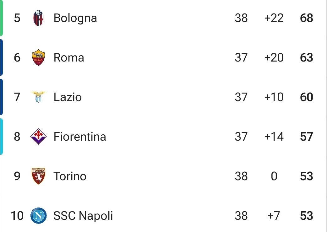 🚨 🇮🇹 Napoli will NOT play in the European competitions next season! 🇮🇹 Torino will enter the Conference League Play-offs as 9th team in Serie A if: 🔷 Fiorentina finish 8th on the table, and 🔶 Fiorentina win the Europa Conference League