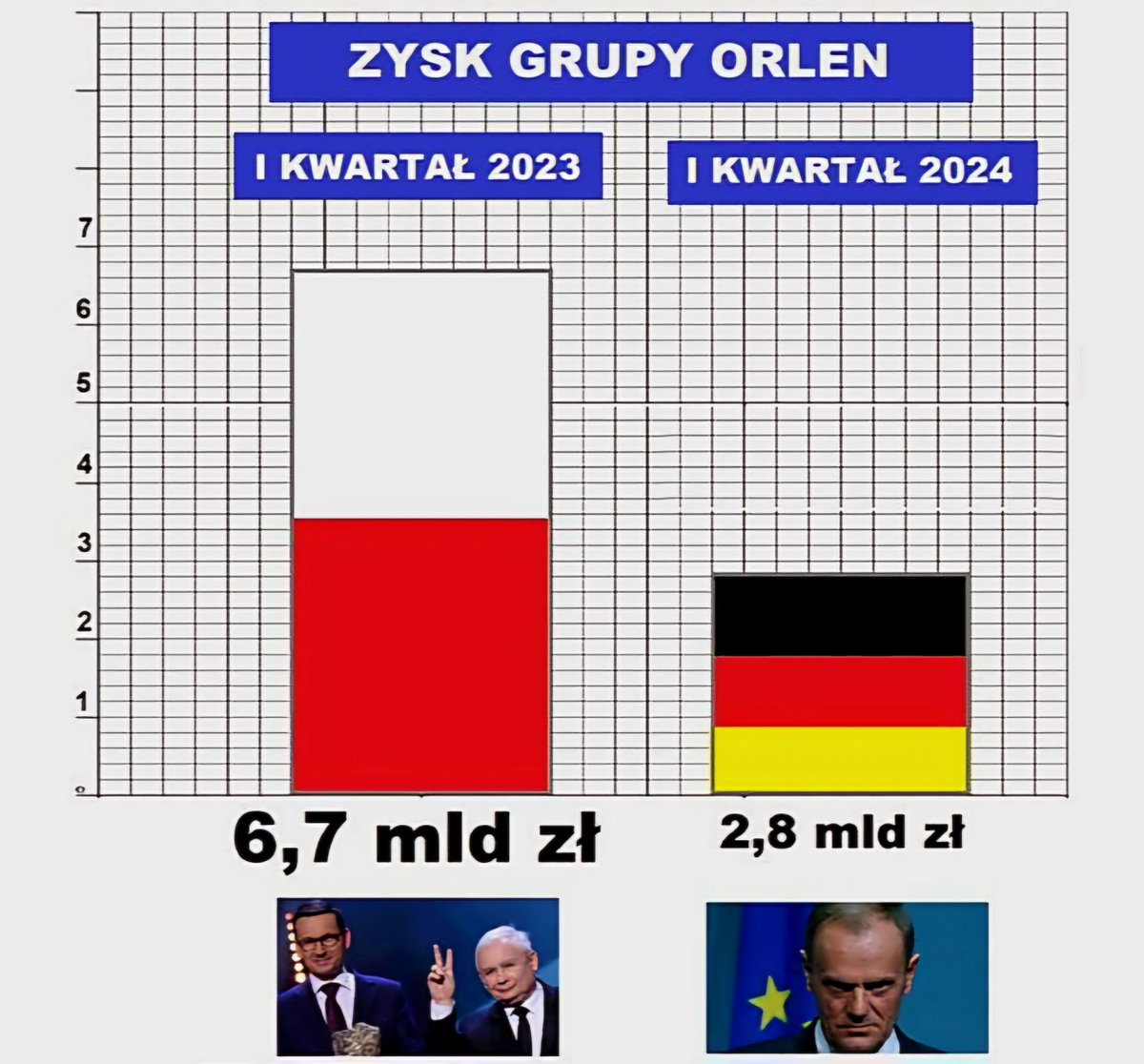 Zakład, że za rok będzie na minusie...? 🤪