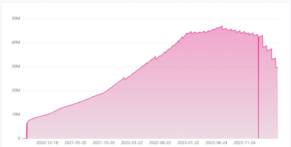 Let’s take the treasury to ZERO and then cut inflation down 75% 

#Polkadot 🫡 $DOT