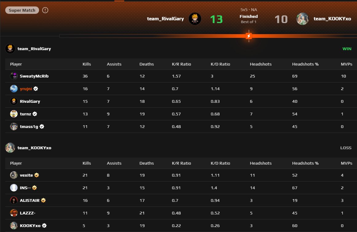97injury's tweet image. SweatyMcRib is the future of NA CS