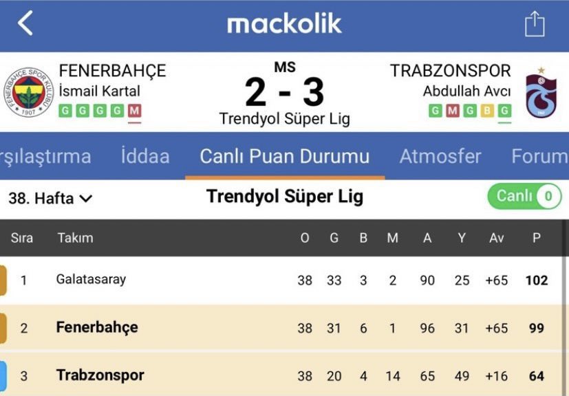 Bu sene şampiyonlukta büyük rol oynayarak tek mağlubiyetle feneri şampiyonluktan ettik bu yeterli 😅