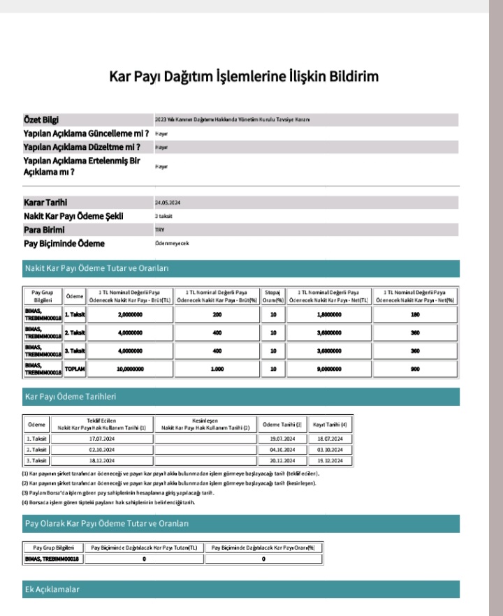 #BIMAS tan kap geldi. 3 taksit halinde toplam 9 tl net temettü ödeyecek. Verim oldukça düşük ama olsun.  Yatırımcılarına hayırlı olsun