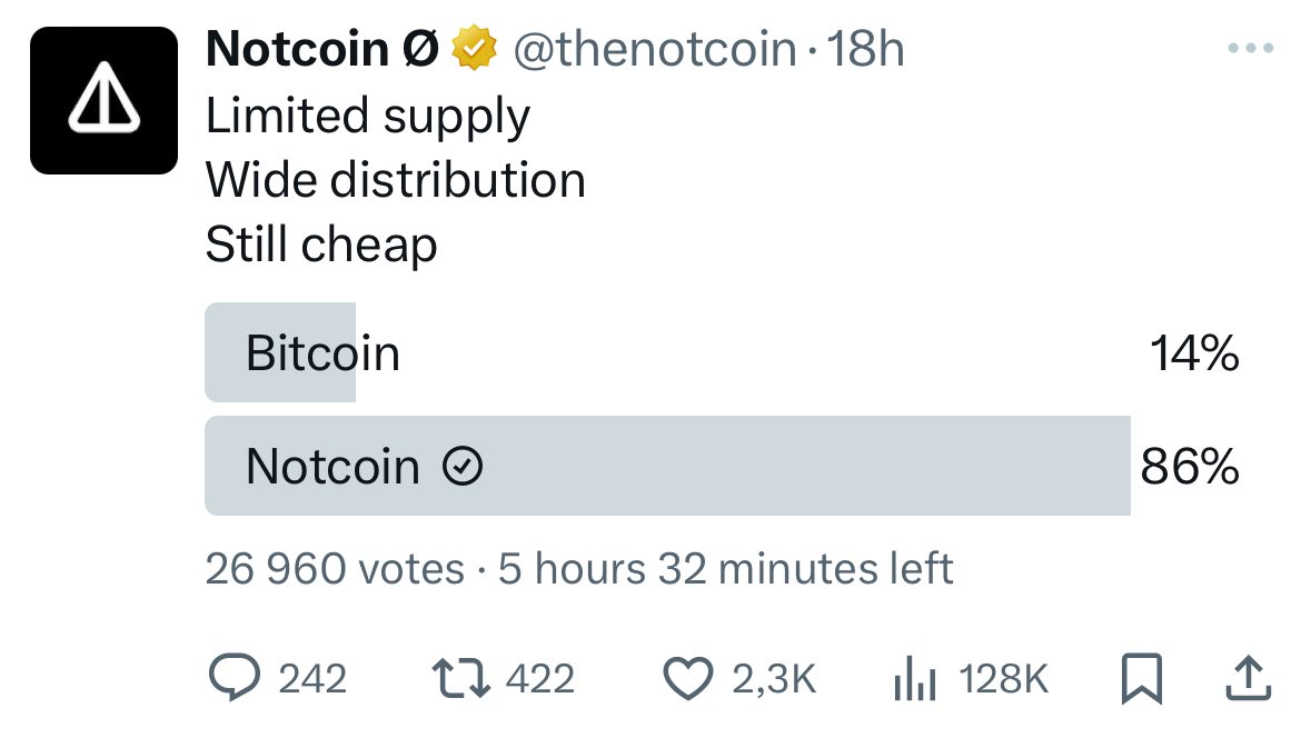 Tbh I agree w/ 14% who voted for Bitcoin 🧡