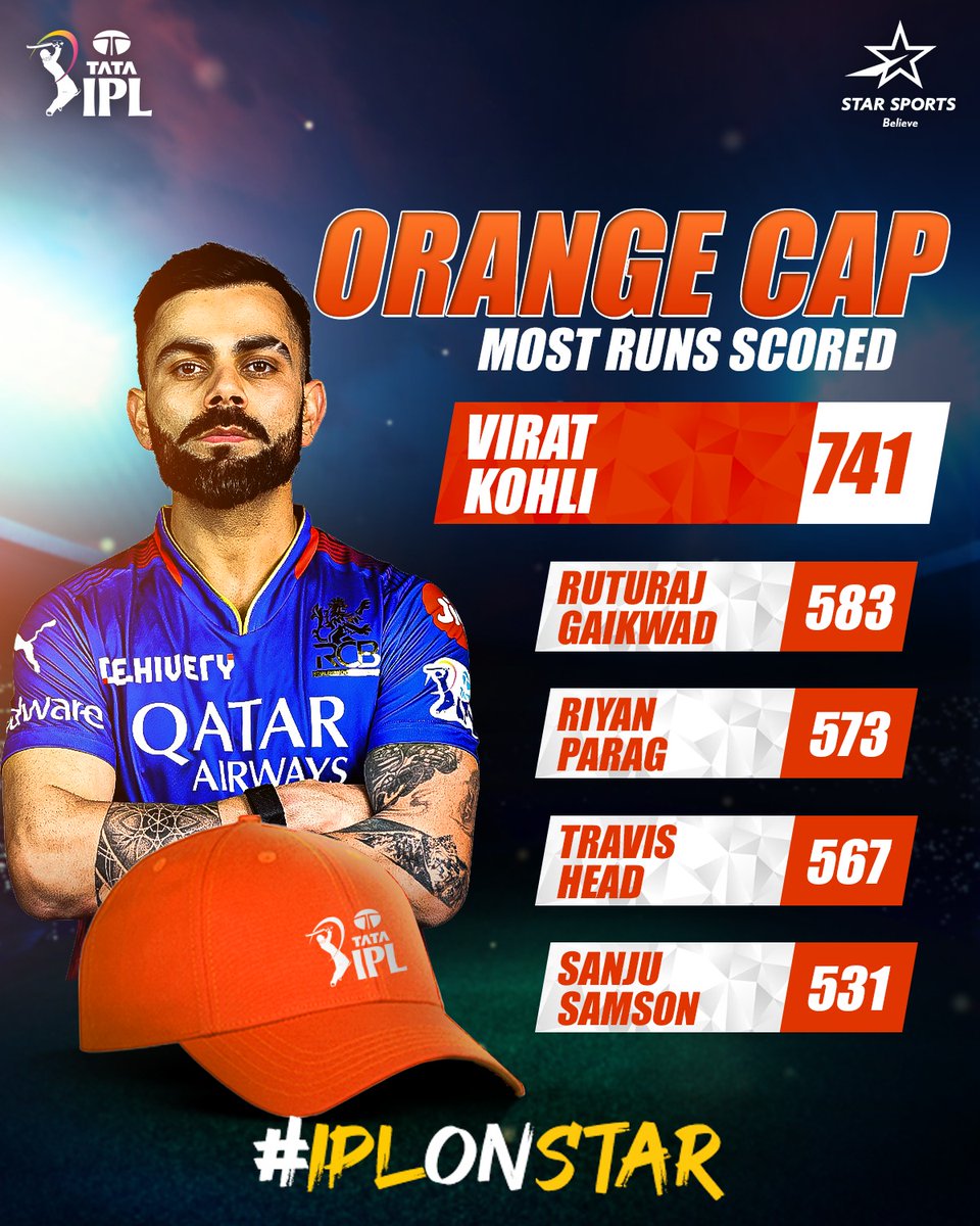 𝙏𝙝𝙚 𝙨𝙩𝙖𝙜𝙚 𝙞𝙨 𝙝𝙞𝙨, 𝙩𝙝𝙚 𝙗𝙖𝙩 𝙝𝙞𝙨 𝙨𝙘𝙚𝙥𝙩𝙚𝙧! 🤩 @imVkohli clinches the Orange Cap in #TATAIPL2024, showcasing sheer brilliance with 741 runs! 😍 Will 👑 Kohli continue his run of form in the ICC Men's T20 World Cup? #IPLOnStar