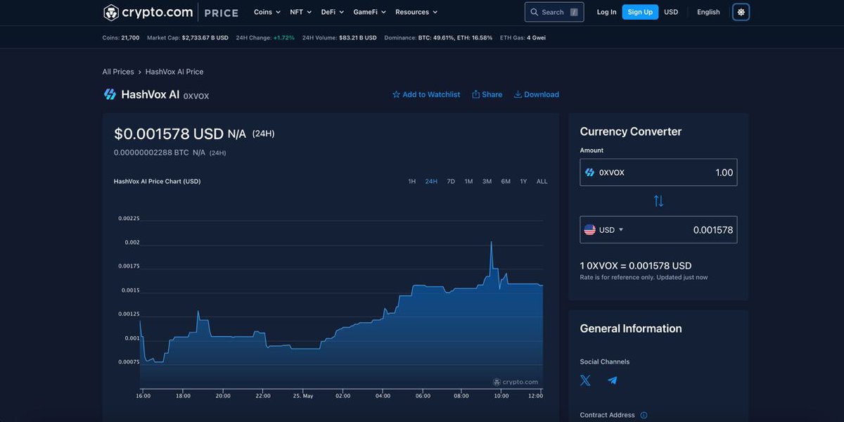 hashvox's tweet photo. Hey there! Exciting news on the horizon! 😮

We're thrilled to let you know that Hashvox AI has just been tracked on https://t.co/7yRVa4HEC2! 🪙

You can easily track the price and performance of Hashvox AI by heading over to:

🌐 Hashvox AI on https://t.co/7yRVa4HEC2

This achievement is a significant milestone for us as we delve deeper into the world of advanced AI and blockchain technology. Your outstanding support has played a crucial role in bringing us to this juncture, and we are deeply grateful. 📈

Keep an eye out for more updates and exciting developments heading your way! ✨💥

#HashvoxAI #crypto #Blockchain #AI #CryptoCommunity #Milestone #StayTuned