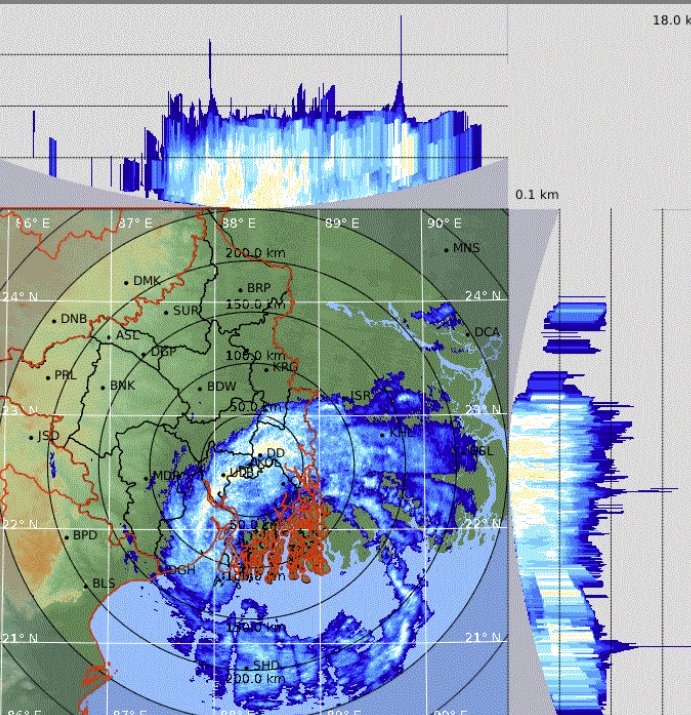 #CycloneRemal landfall is over the Sundarbans near Sagar Island. The landfall process is likely to continue for the next 2-3 hours. Extreme heavy rains with wind gusts of 130kmph very likely over the coast of Bengal & adjoining Bangladesh Kolkata to receive very very heavy rains