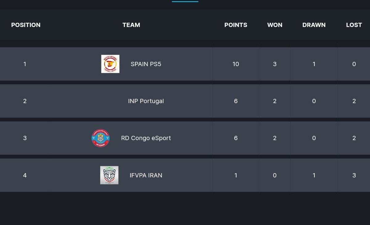 🌏 WORLD CUP IPL/IFVPA

📊 JOURNÉE 3 &amp; 4

#ifvpa #IPL