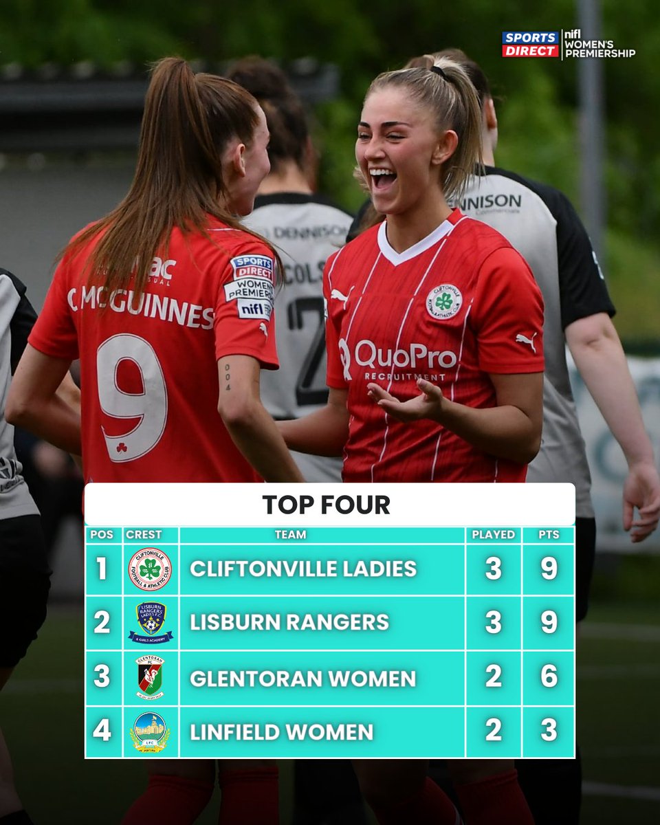 Moving top on goal difference. 📊 @cliftonvillefc #SportsDirectPrem